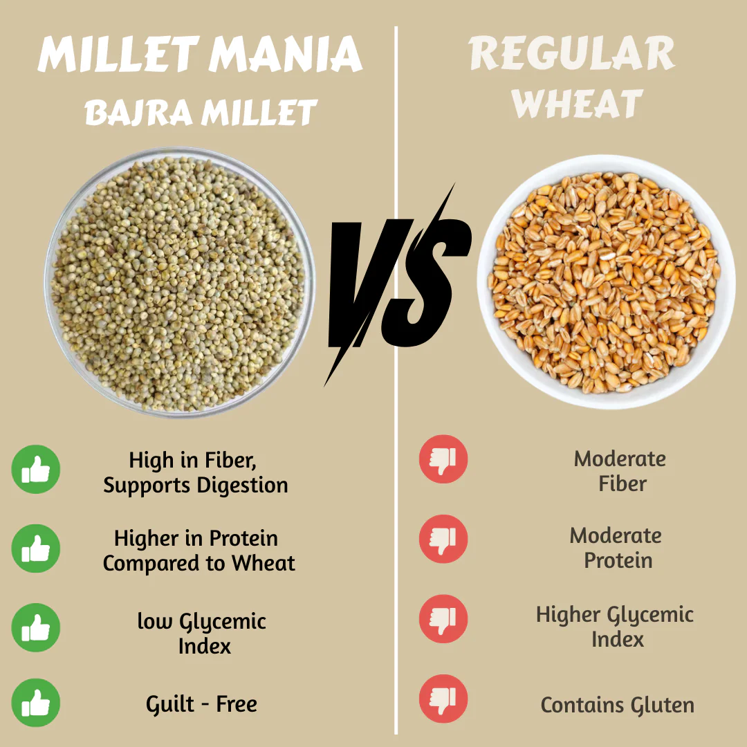 Bajra (Pearl Millet) - Image 3