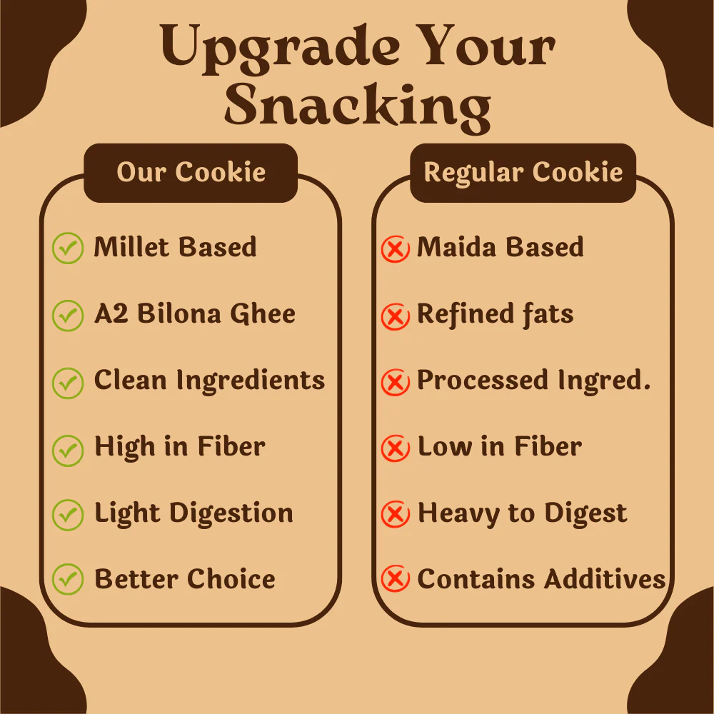 Millet Cookies of Bilona Ghee - Coconut (90g) - Image 7