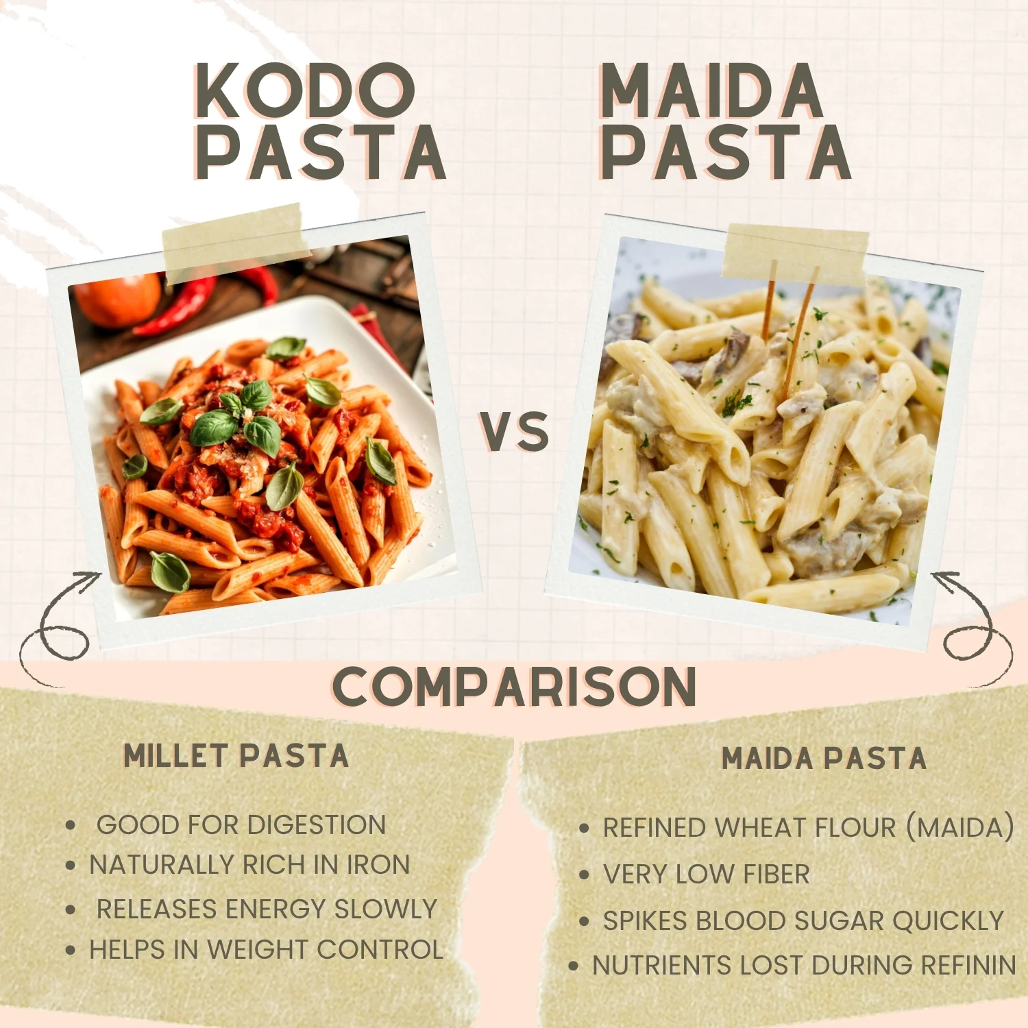 Kodo Penne Pasta (200g) - Image 4