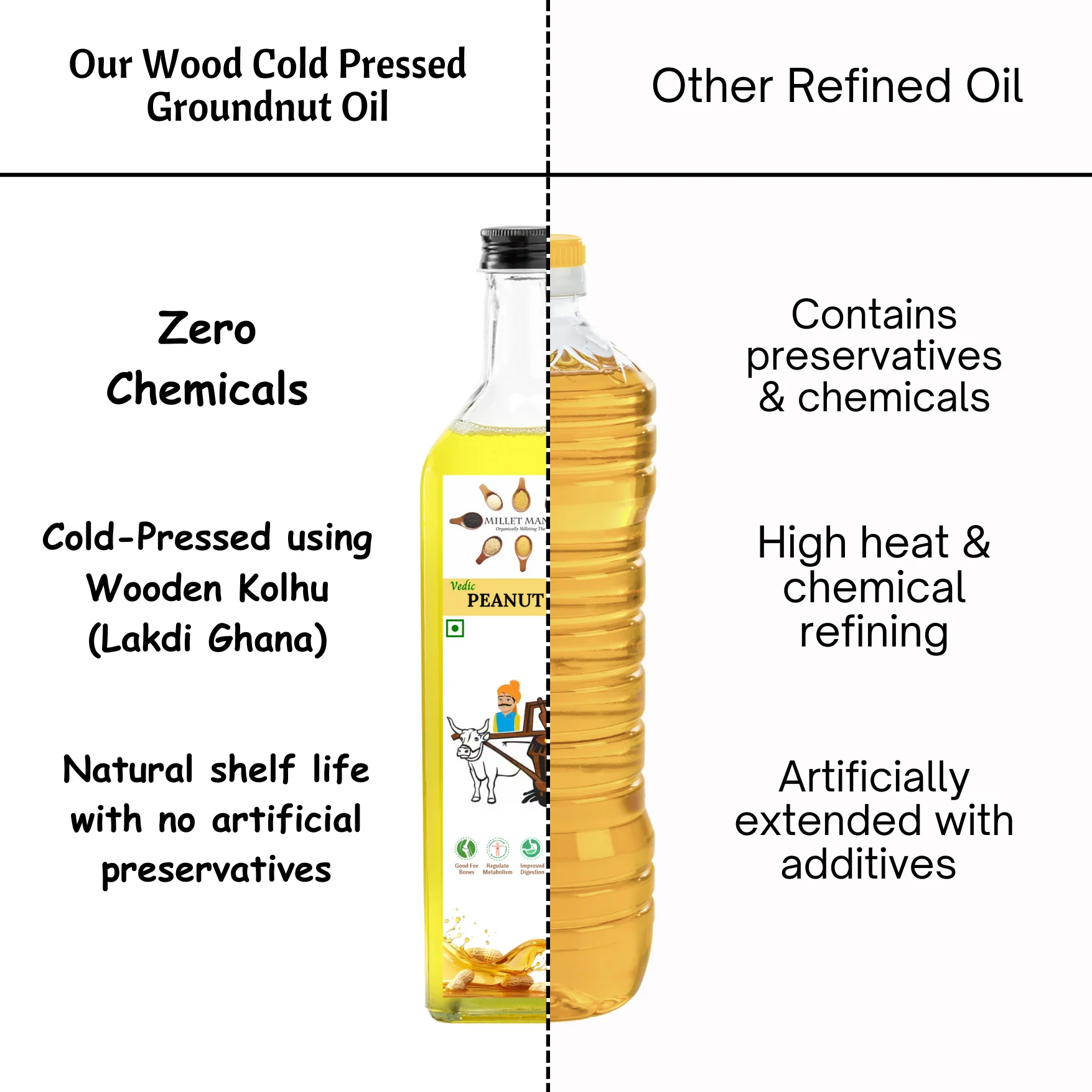 Peanut Oil (Mungfli Oil) - Image 3